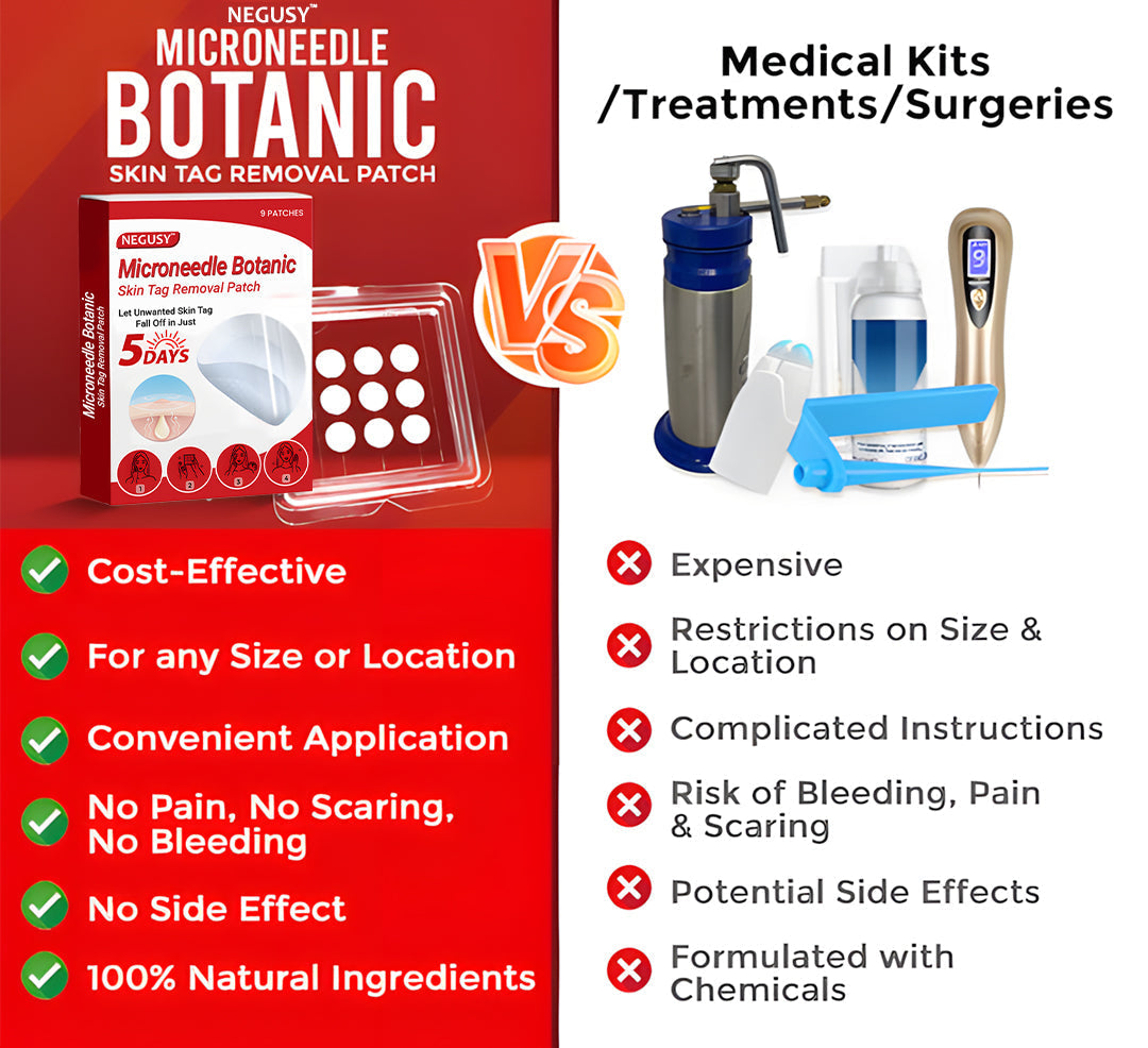 ✅Negusy™ MicroNeedle Botanic Skin Tag Removal Patches – 🇺🇸 Made in the USA | Fast, Painless, Plant-Powered